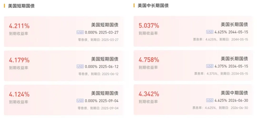 美元理财怎么选 配图7