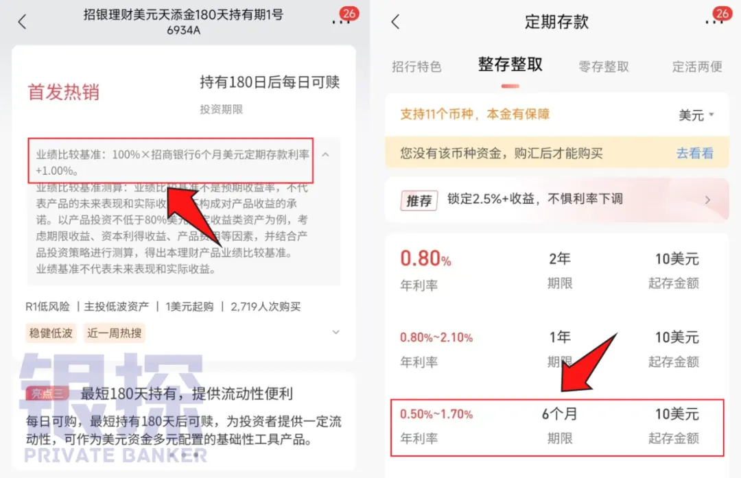 美元理财怎么选 配图8
