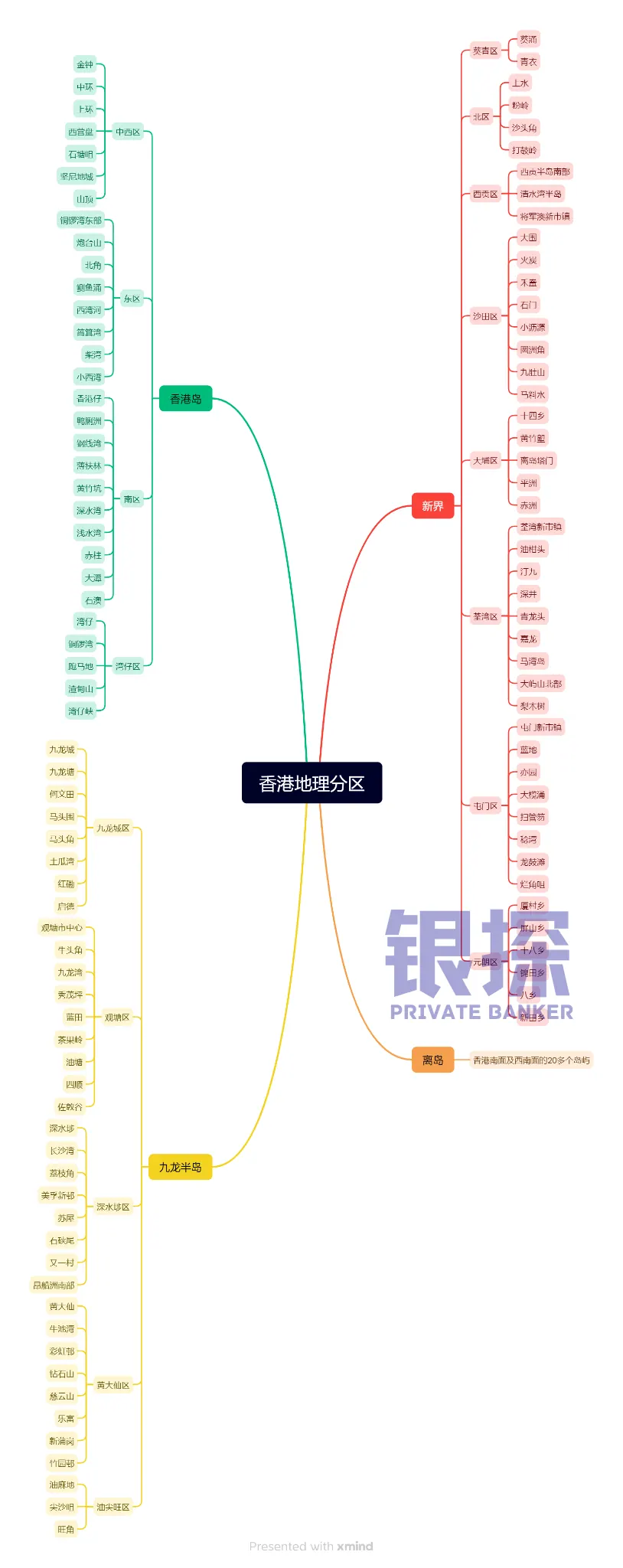 香港地理和景点科普 配图2