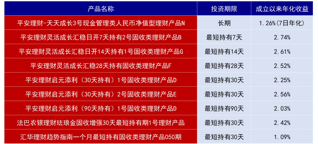 渣打稳健理财盘点 配图10