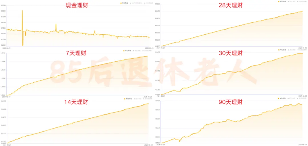 渣打稳健理财盘点 配图11