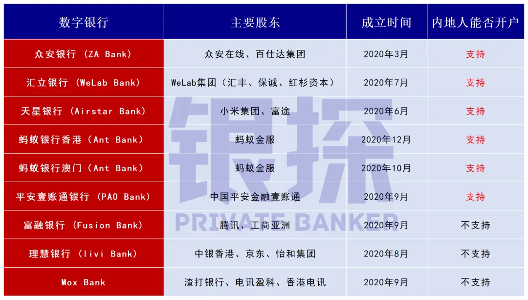 港卡100%包过攻略！0门槛、0费用 配图1