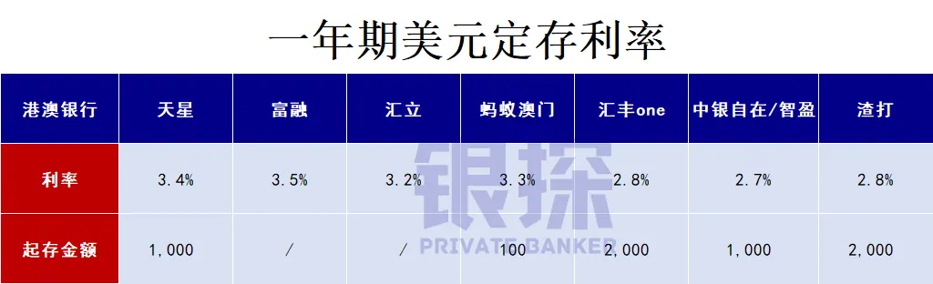 港卡100%包过攻略！0门槛、0费用 配图2