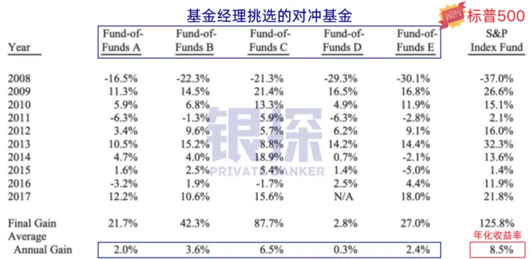 为啥推荐新手买ETF 配图1