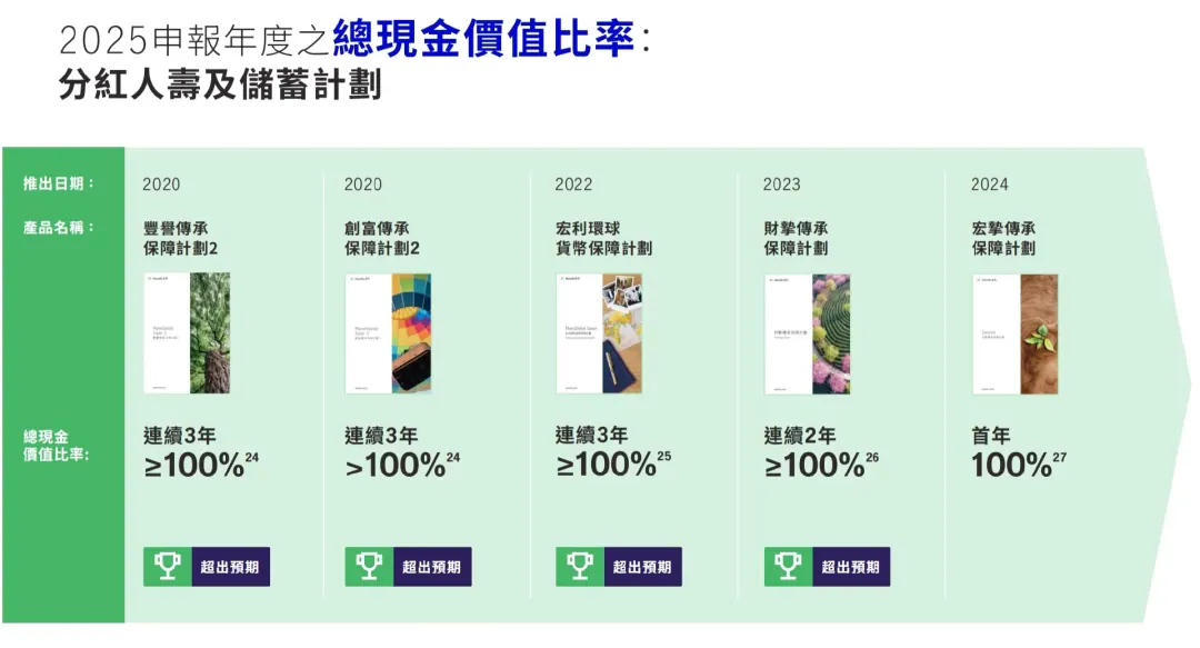 港险分红3大骗局,精准收割无数内地客 配图2