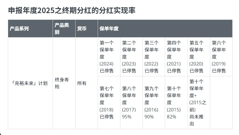 港险分红3大骗局,精准收割无数内地客 配图3