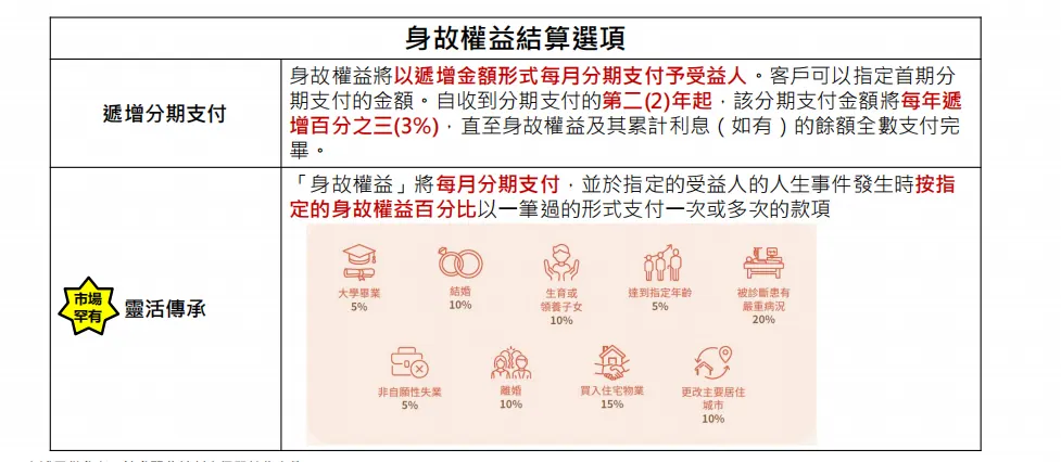 港险收益第1名换人了!不是友邦 配图4