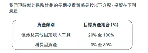 港险收益6.5%，碾压内地3.2% 配图11
