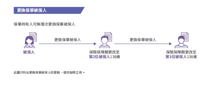 港险收益6.5%,碾压内地3.2% 配图15