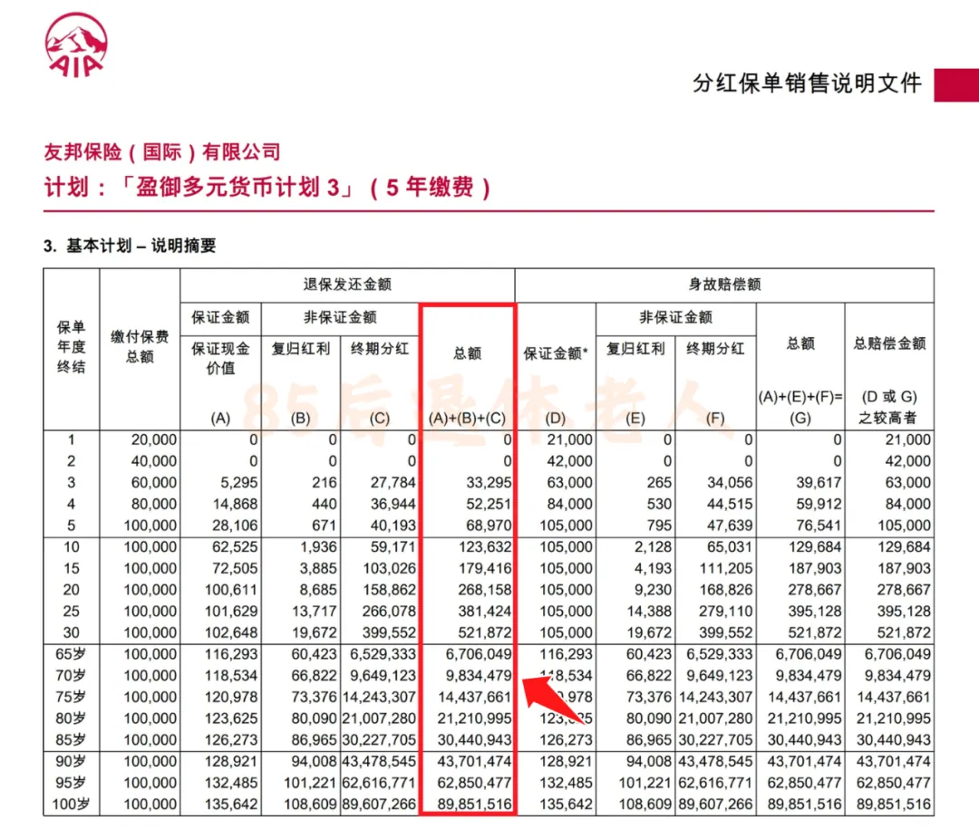 港险收益7%?我!不!信 配图1
