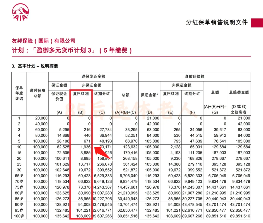 港险收益7%?我!不!信 配图4