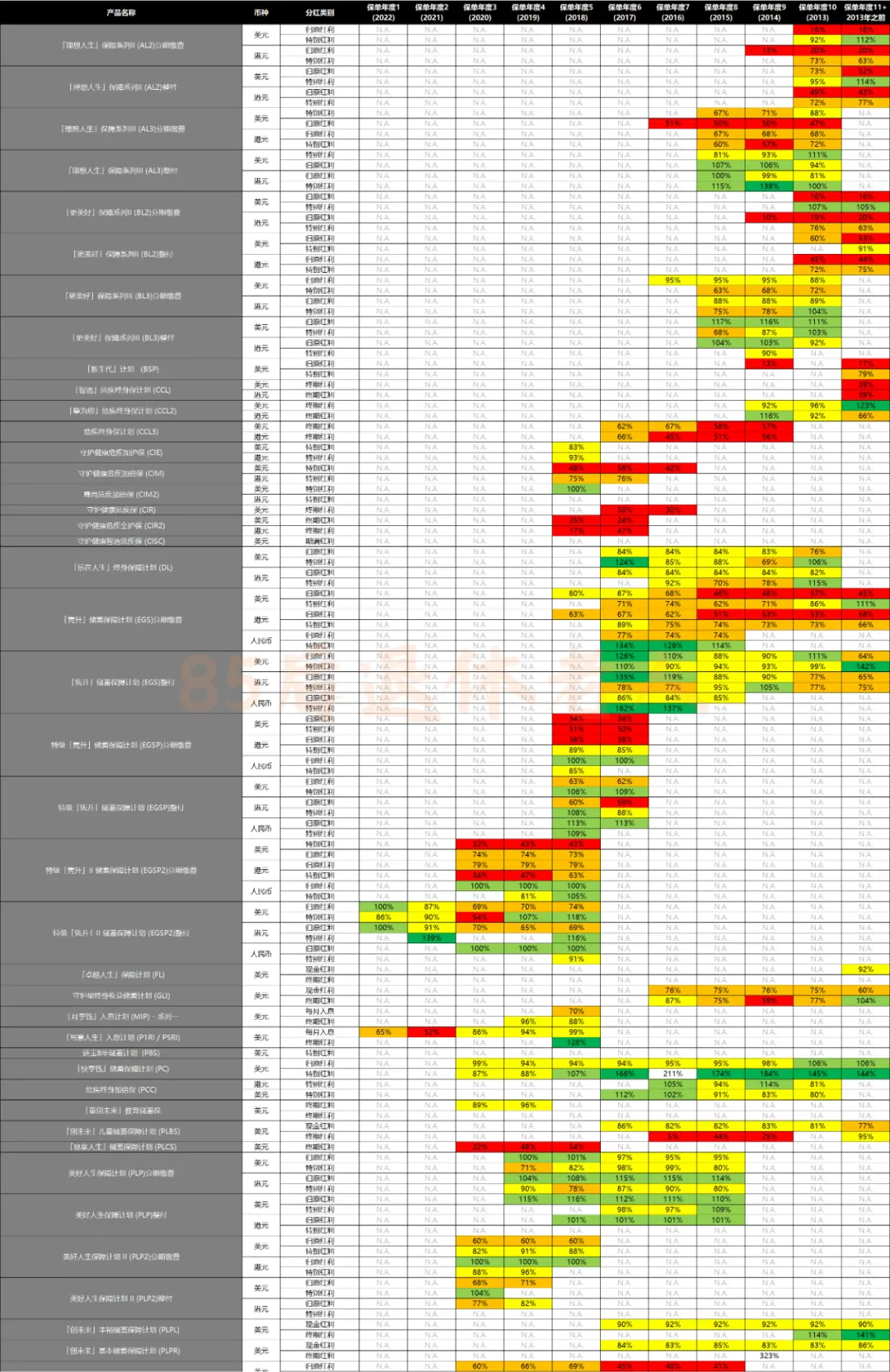 港险收益7%?我!不!信 配图7