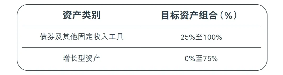 港险收益7%?我!不!信 配图10