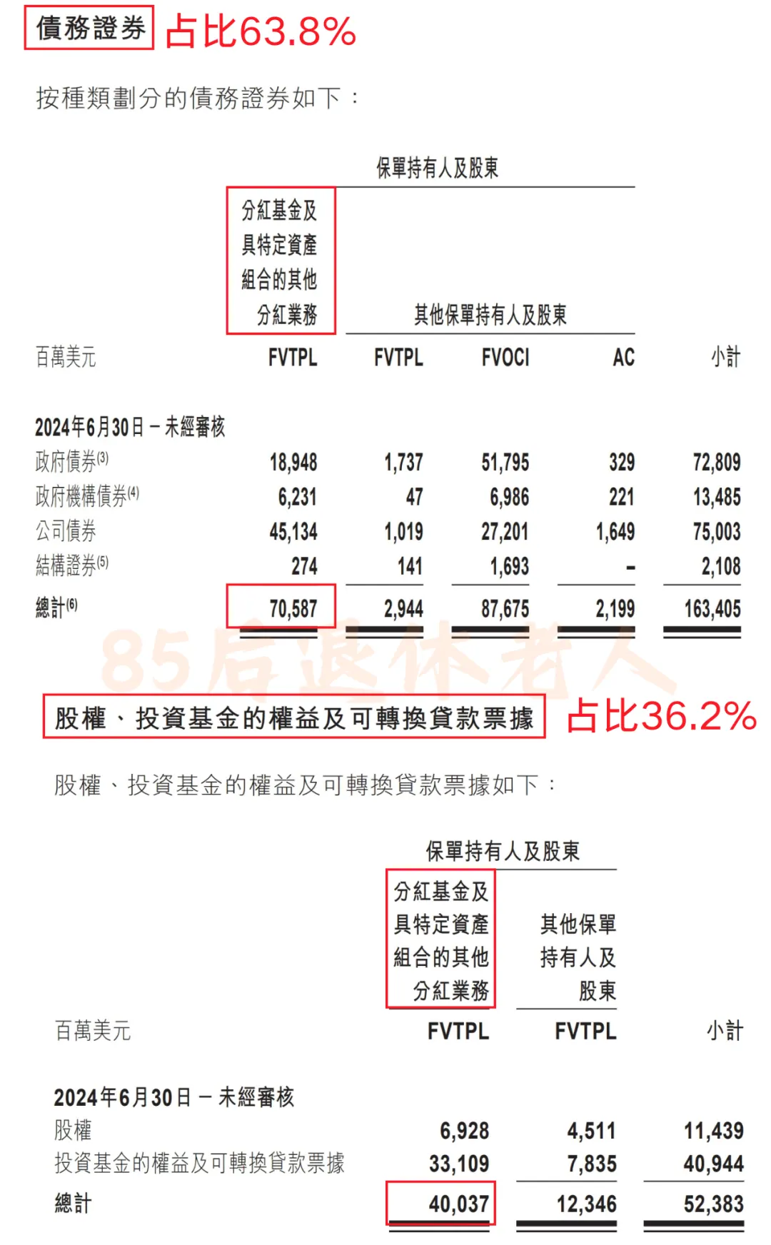 港险收益7%?我!不!信 配图11