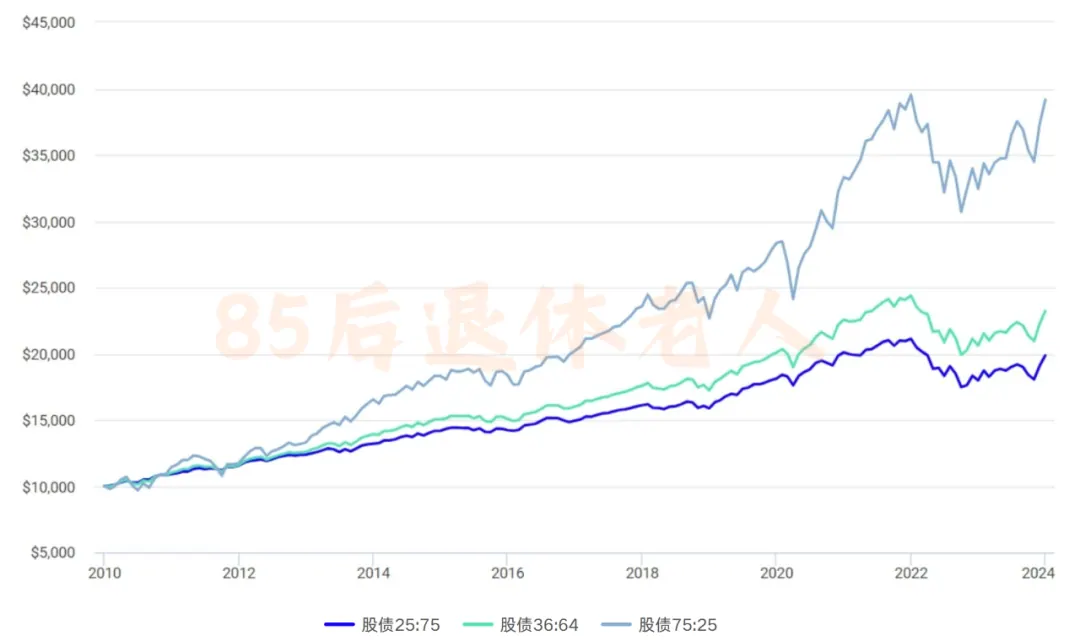 港险收益7%?我!不!信 配图12