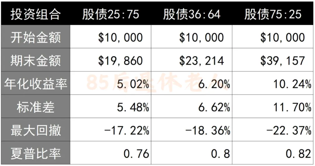 港险收益7%?我!不!信 配图13
