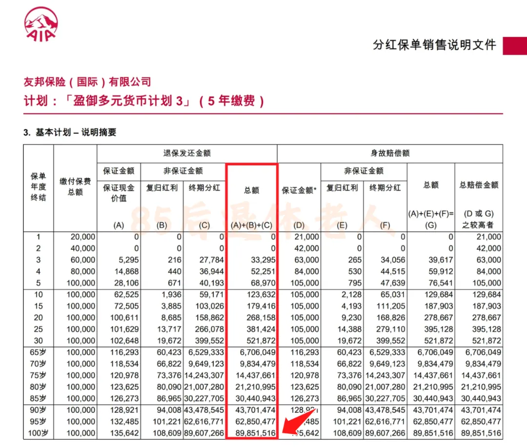 港险收益7%?我!不!信 配图16