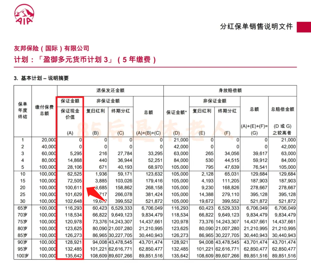 港险收益7%?我!不!信 配图18