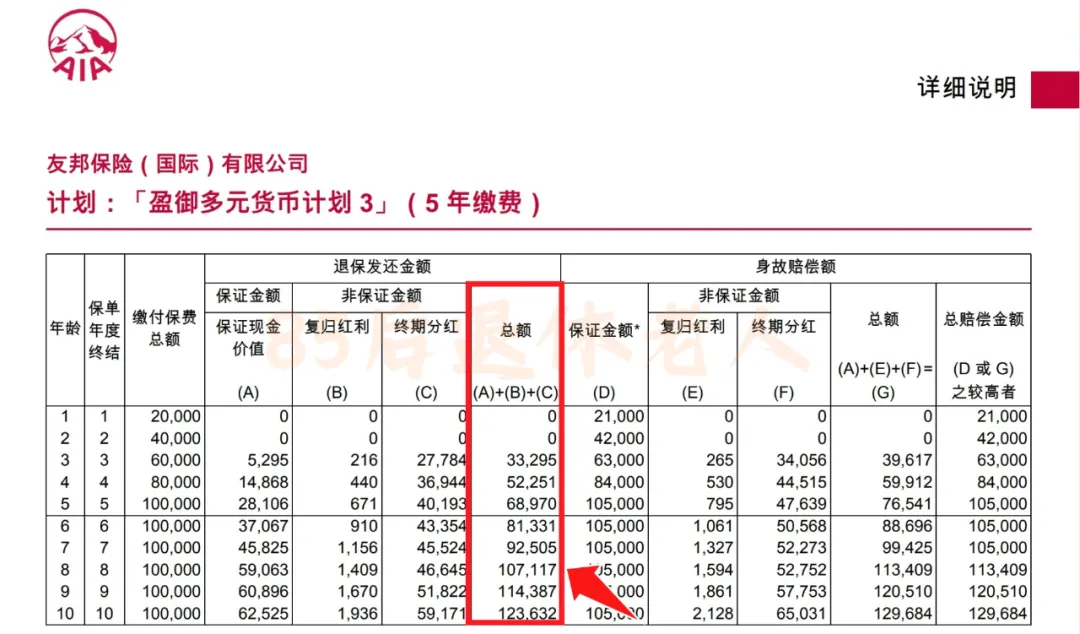 港险收益7%?我!不!信 配图19