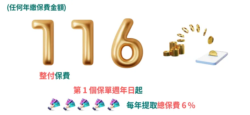 港险提领的三大雷 配图12