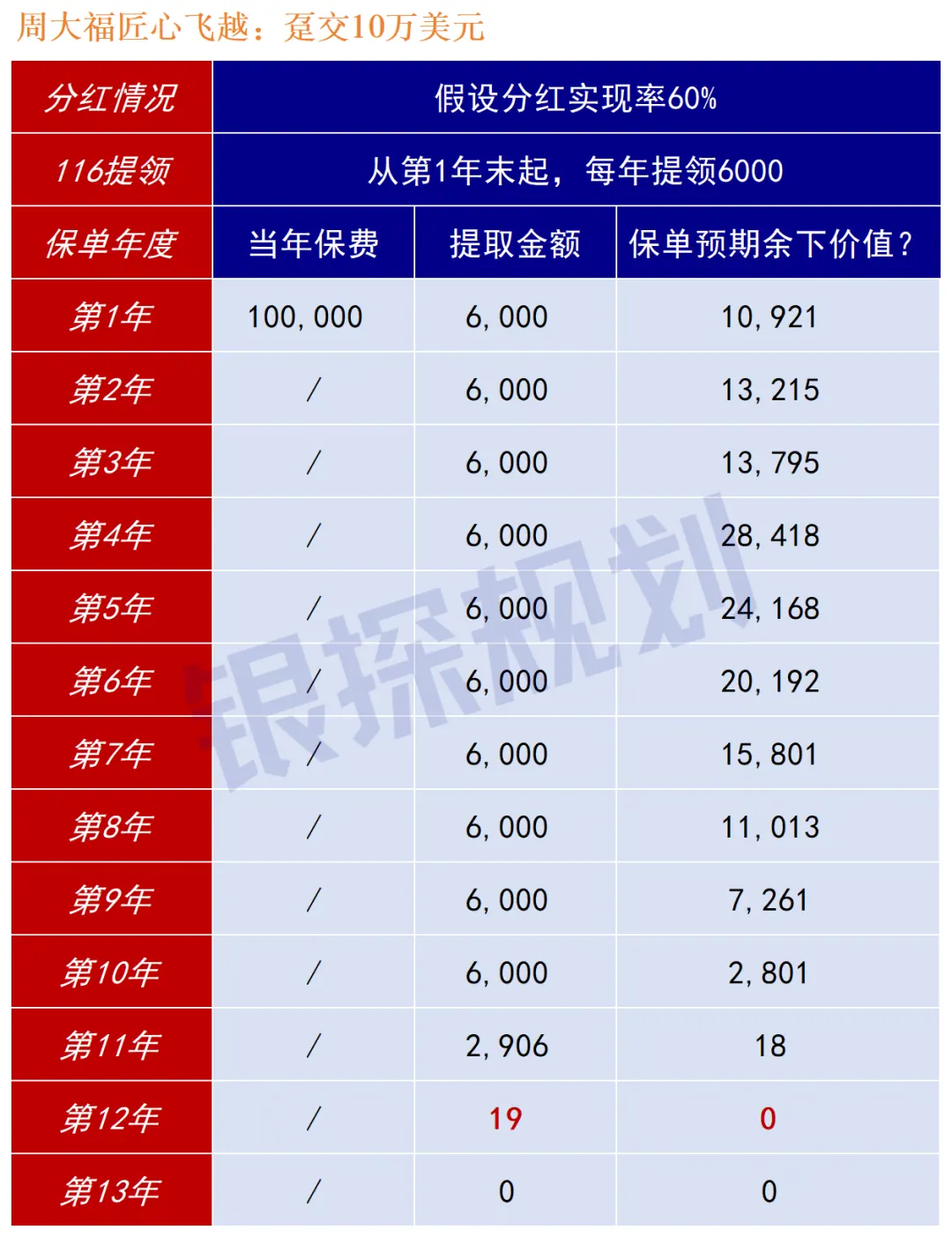 港险提领的三大雷 配图13