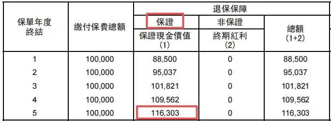 港险提领的三大雷 配图14