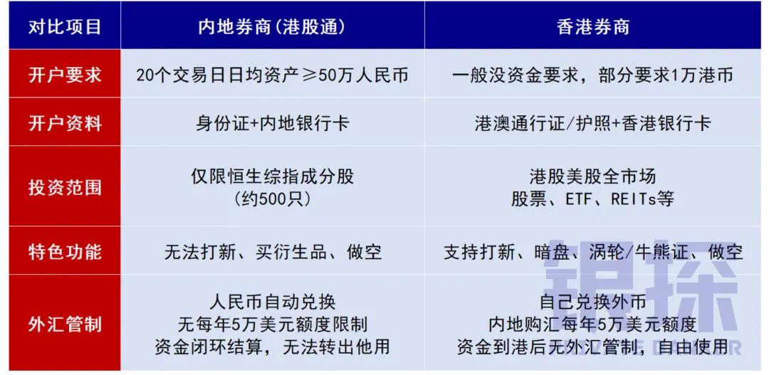 炒港股如何交税 配图6