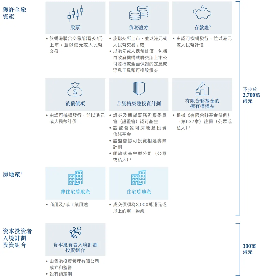 如何投资移民香港 配图2
