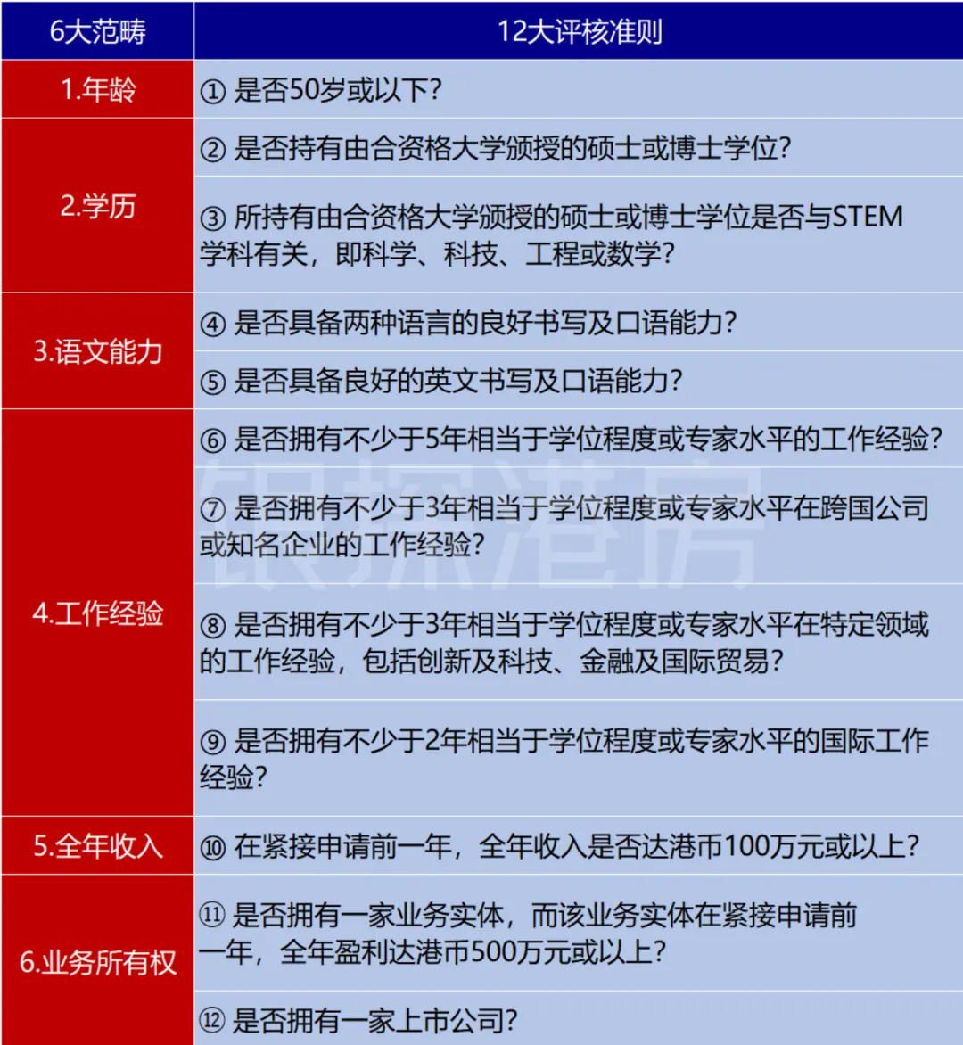 优秀人才如何移民香港 配图7