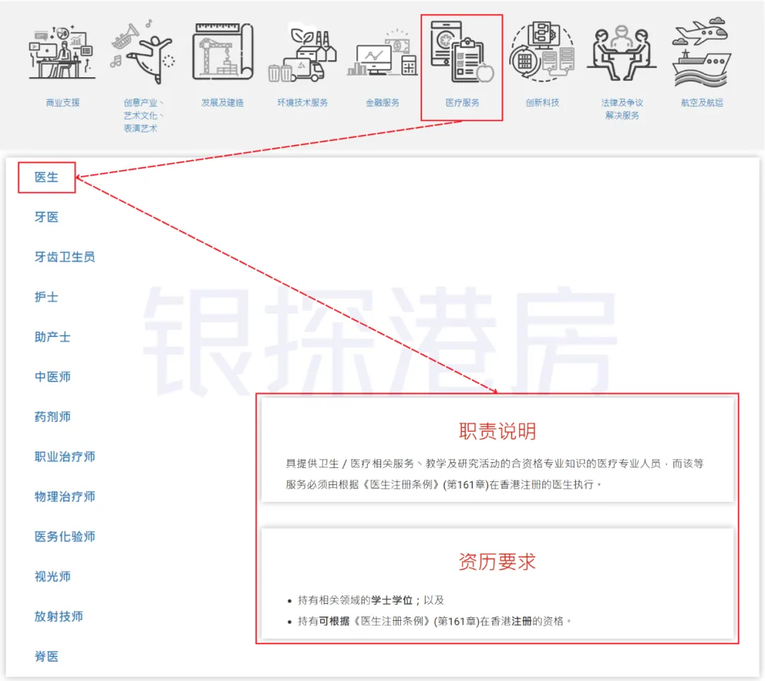 专业人才如何移民香港 配图8