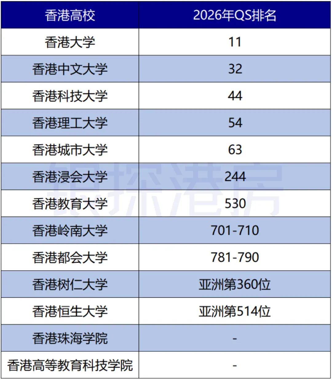 如何留学移民香港 配图9
