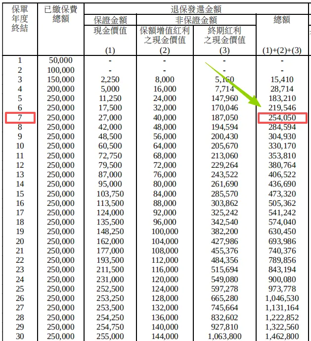 盛利2收益满分 配图3