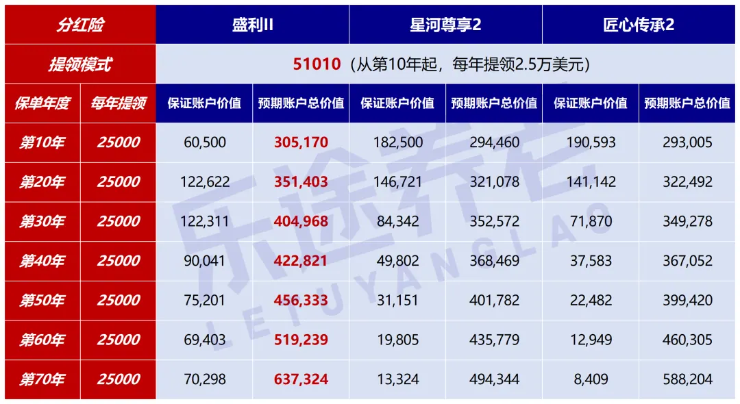 盛利2收益满分 配图4