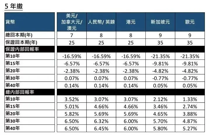 特色功能齐全 配图9