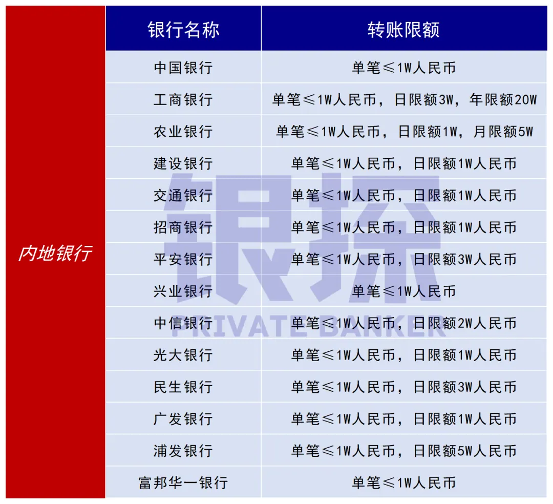 突破5万美元！内地汇款到香港4大方法 配图11