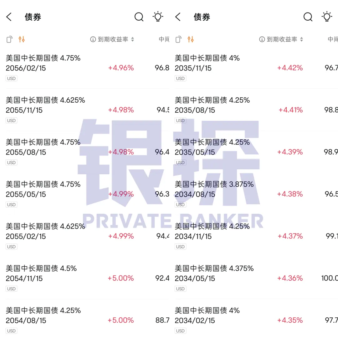为什么美债这么火 配图2