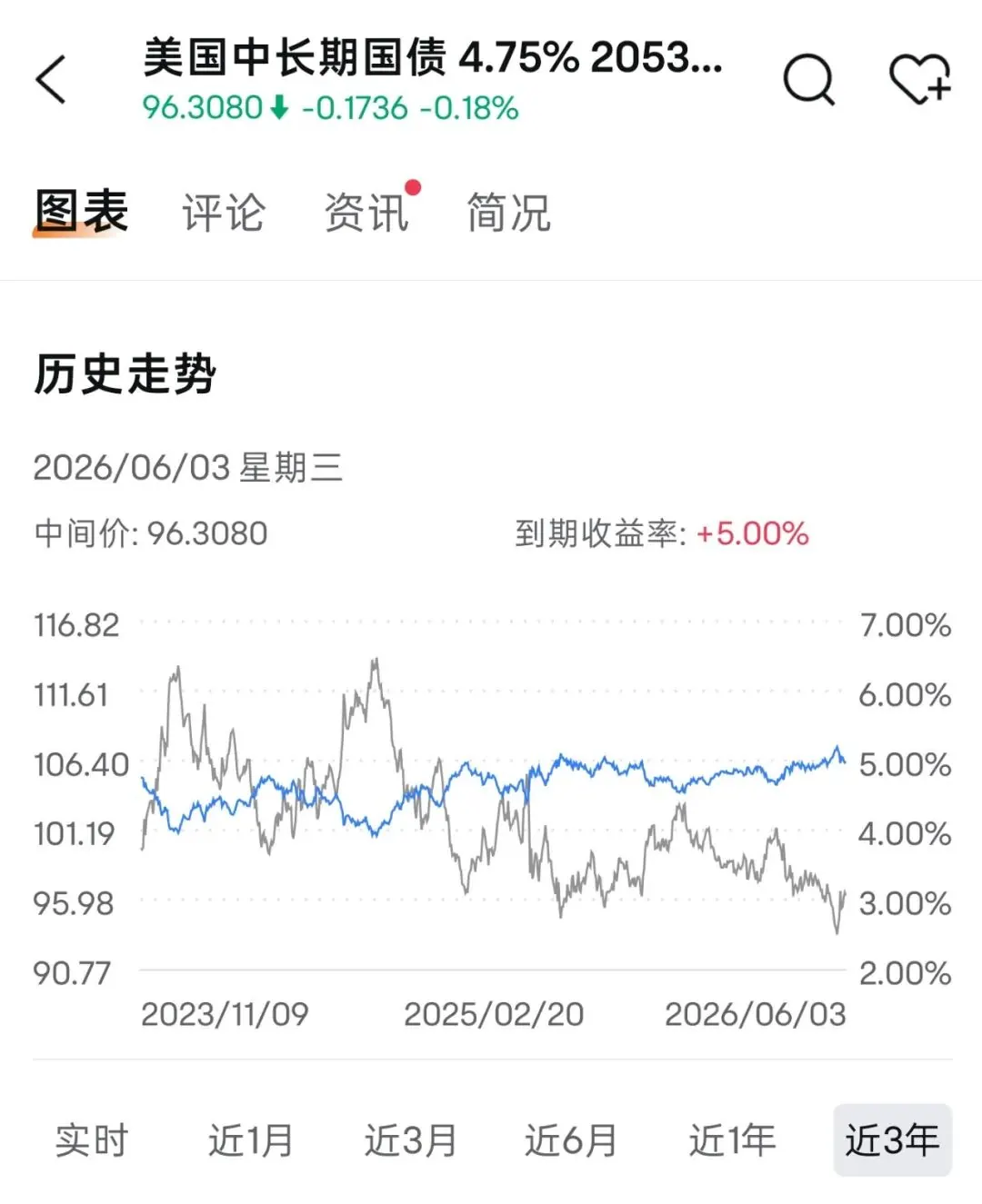 为什么美债这么火 配图4
