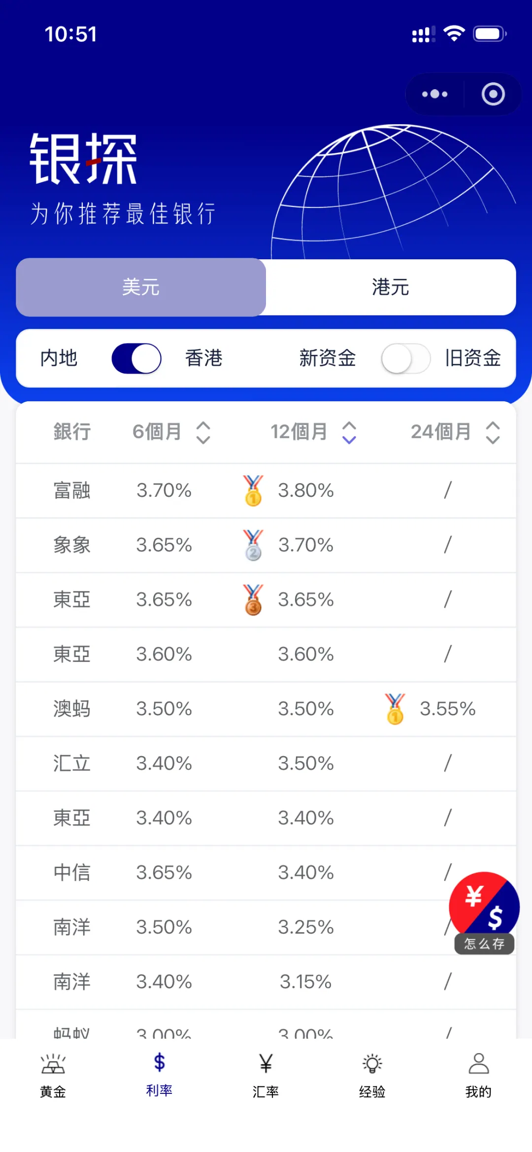 美债最佳替代品 配图7