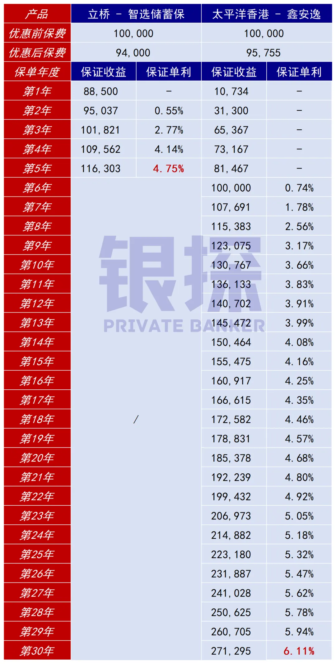 美债最佳替代品 配图8