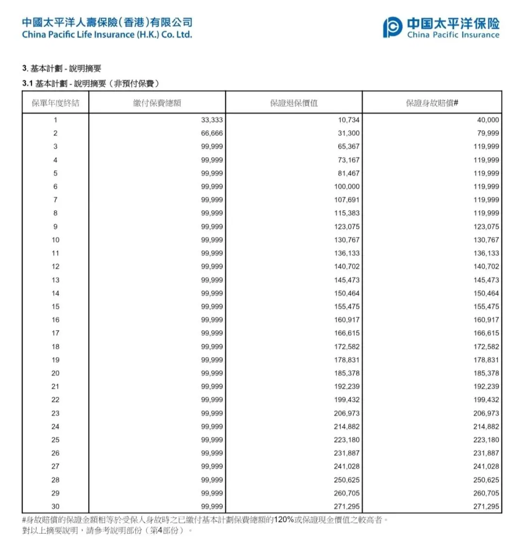 美债最佳替代品 配图9