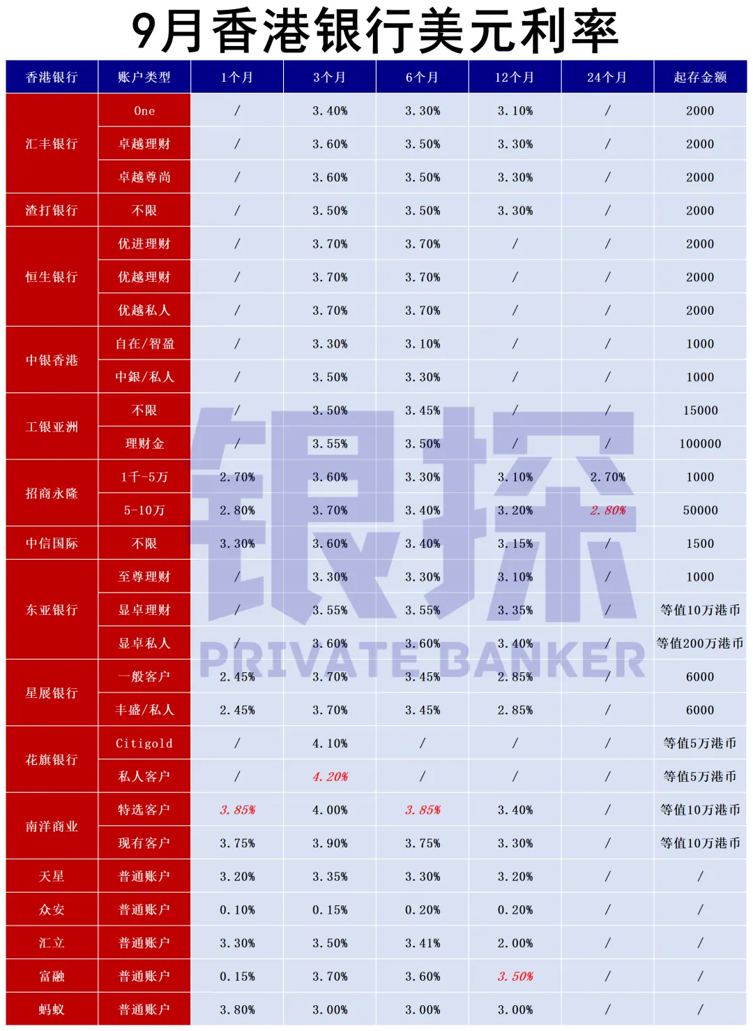 香港银行利率 配图10