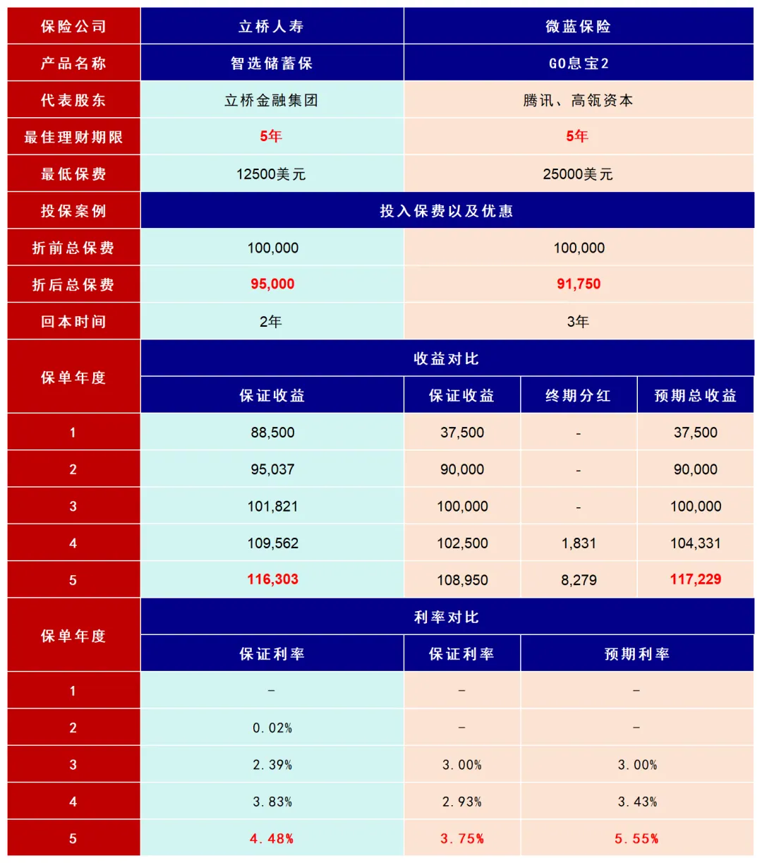 香港美元保单 配图12