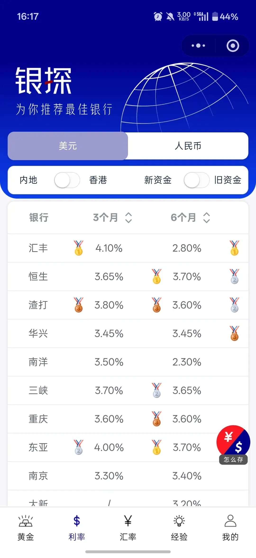 美元利率重回4%!现在应该抄底美元 配图1