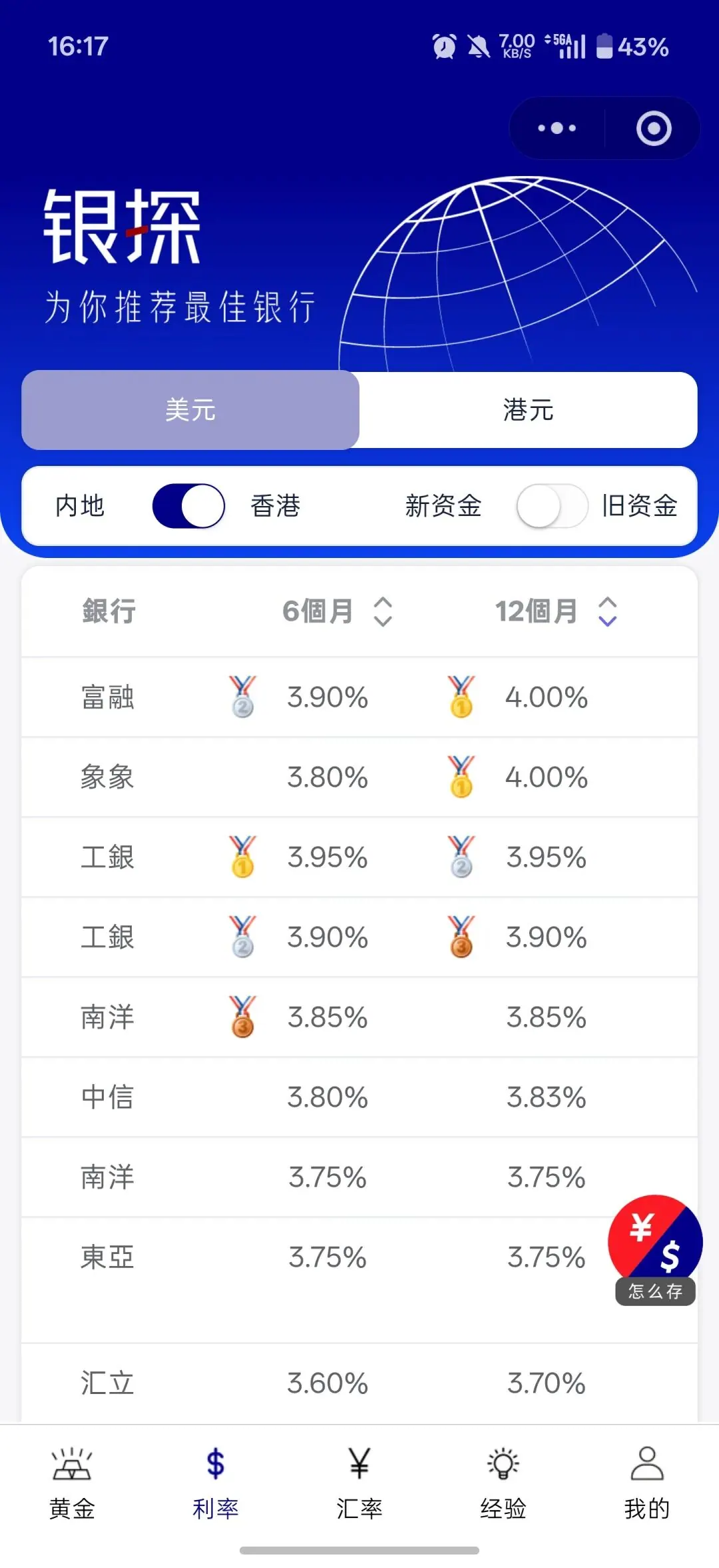 美元利率重回4%!现在应该抄底美元 配图2
