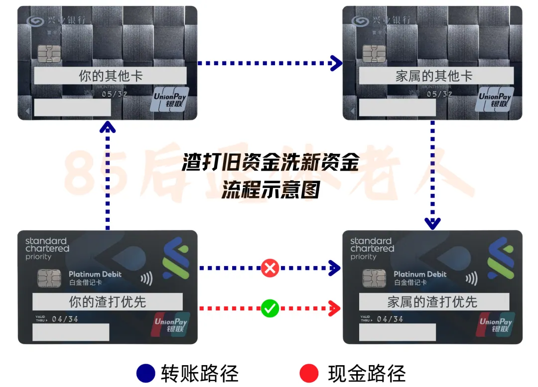 东亚、渣打、汇丰最新利率 配图8