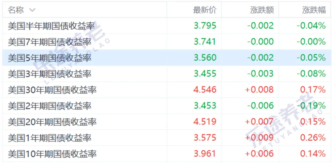 对比货基、美债、保单 配图13