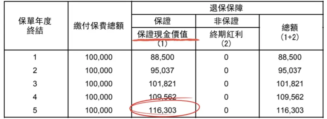 存款特种兵之旅 配图6