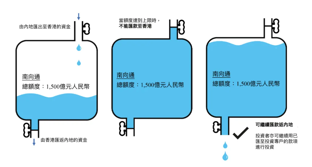 跨境理财通 配图2