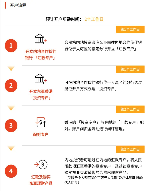 跨境理财通能投资什么产品 配图6