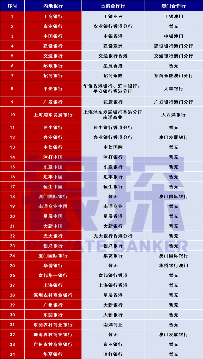 跨境理财通能投资什么产品 配图7